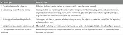 Handoffs and the challenges to implementing teamwork training in the perioperative environment